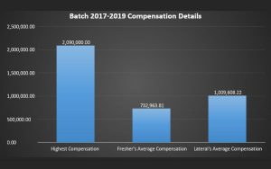 2017-2019 compensation details