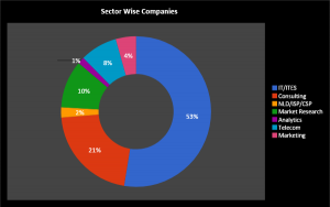 sector wise companies