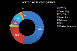 sector wise companies